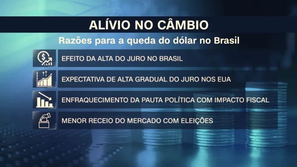 Real mais forte entenda os motivos para a desvalorização do dólar